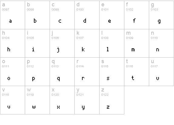 Thin Pixel-7 lowercase a-z preview