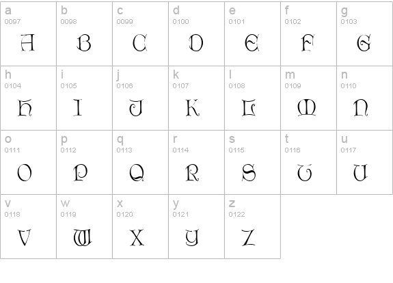 ThorinDisplayCaps lowercase a-z preview