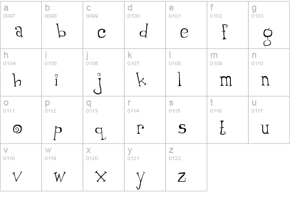 Thumping lowercase a-z preview