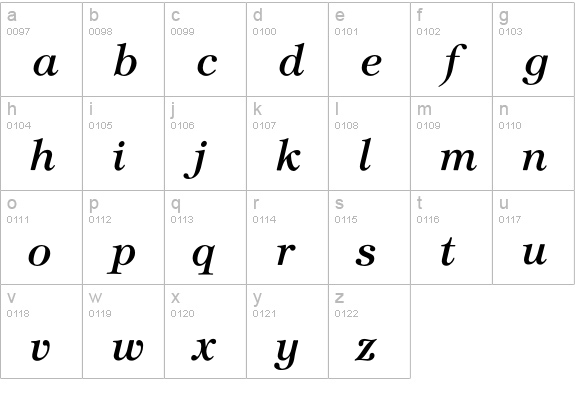 TiffanyMediumItalic lowercase a-z preview