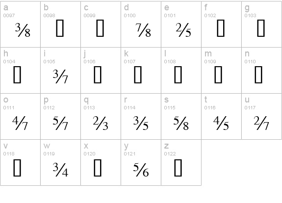 TiFractions lowercase a-z preview