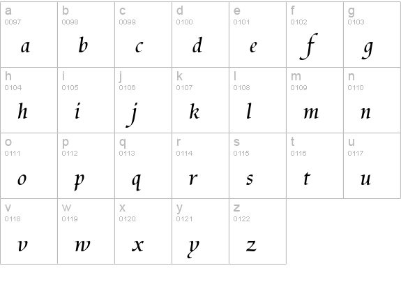 Tiranti Solid Std lowercase a-z preview