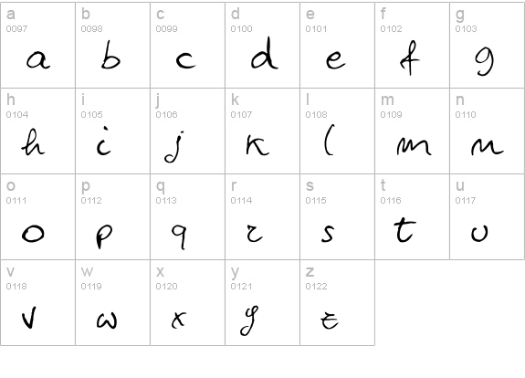 Titti Mileto lowercase a-z preview