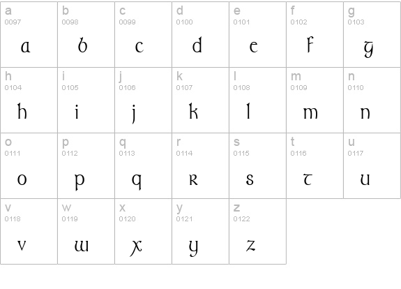 TolkienNarrowUpright Regular lowercase a-z preview