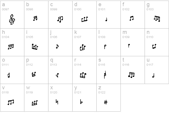 ToneDeaf BB lowercase a-z preview