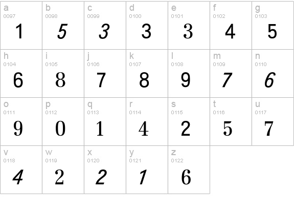 Topographische Zahlentafel lowercase a-z preview