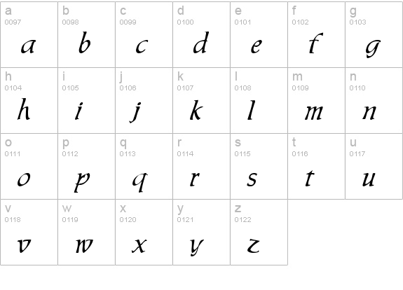 TR Chaucer lowercase a-z preview