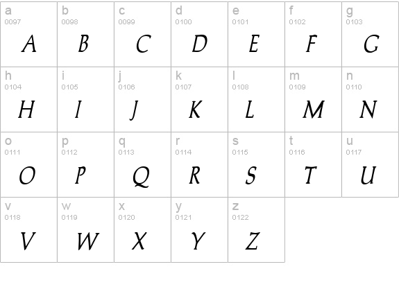 Trajan'sCapsCondensed Bold Italic lowercase a-z preview