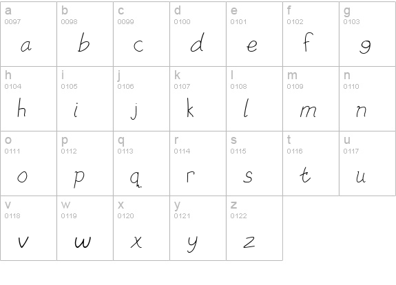 Triloka lowercase a-z preview