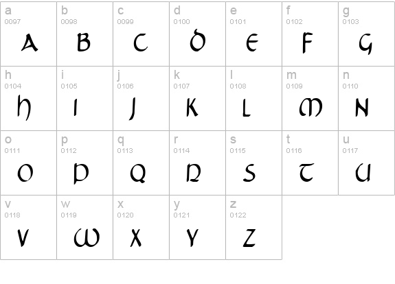 Tristram Condensed lowercase a-z preview