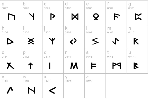Trondheim Normal lowercase a-z preview