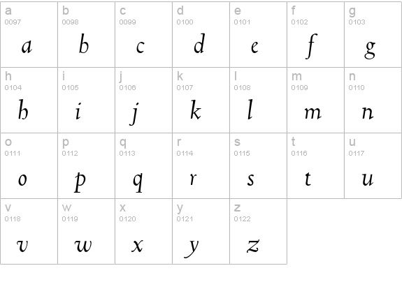 Truesdell Std Italic lowercase a-z preview
