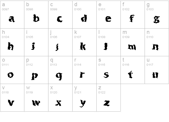 Tweaked lowercase a-z preview