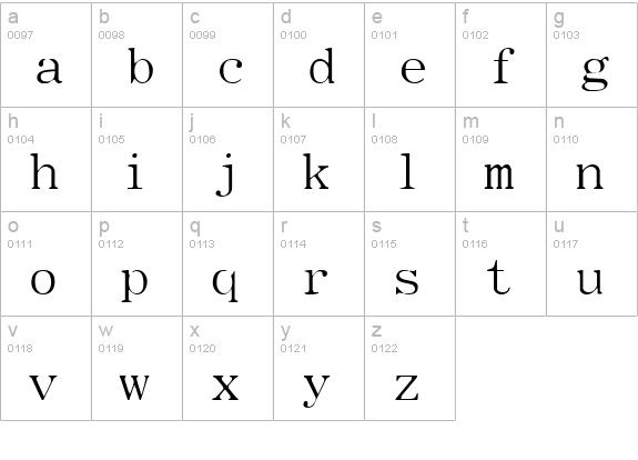 Type Wheel lowercase a-z preview