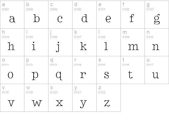 Typenrad lowercase a-z preview
