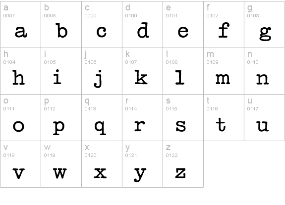 Typewriter-Display lowercase a-z preview