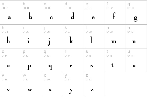 Typo Roman ATT lowercase a-z preview