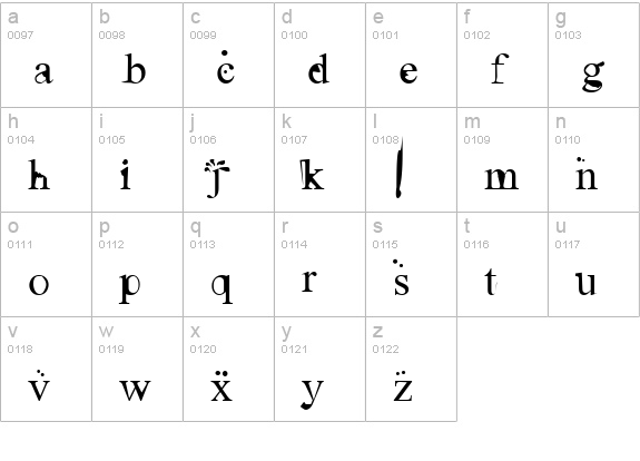 Ugly Face lowercase a-z preview