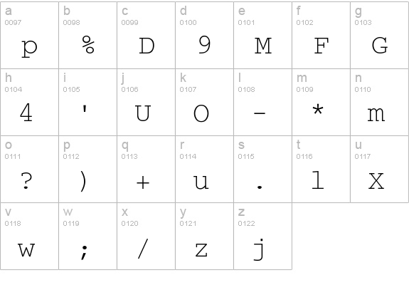 UncodeSecret lowercase a-z preview