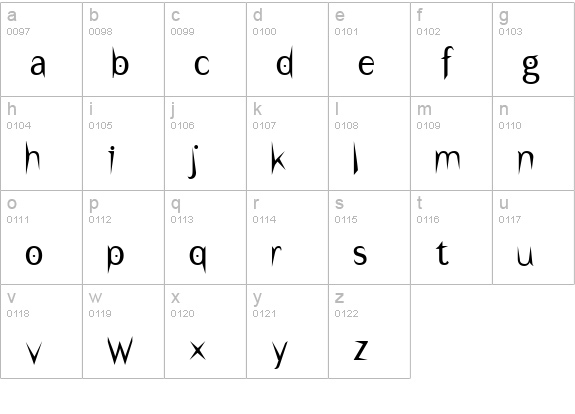 Under lowercase a-z preview