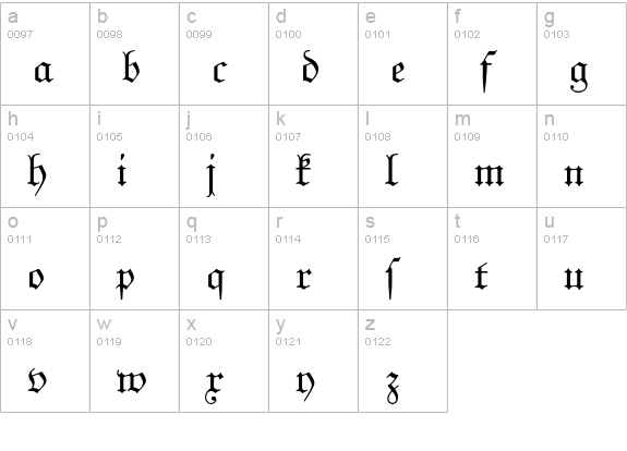 Unger-Fraktur lowercase a-z preview