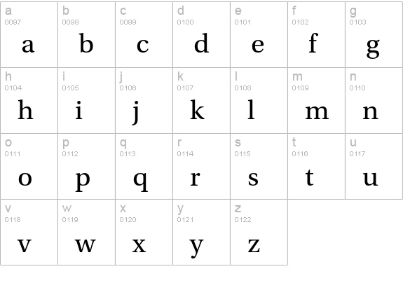 Utopia Std lowercase a-z preview