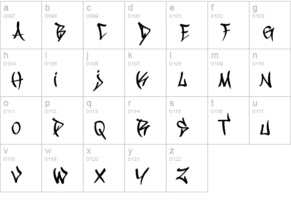 Vandalism lowercase a-z preview