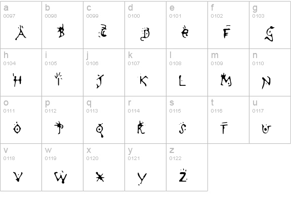 VariatorTwo lowercase a-z preview