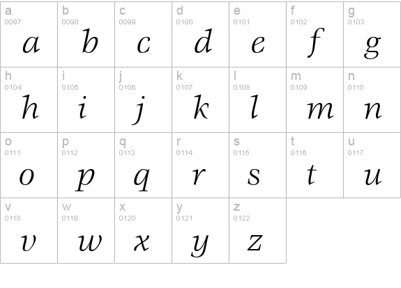 Veljovic Italic lowercase a-z preview