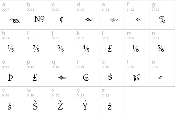 VendettaLightFractions lowercase a-z preview