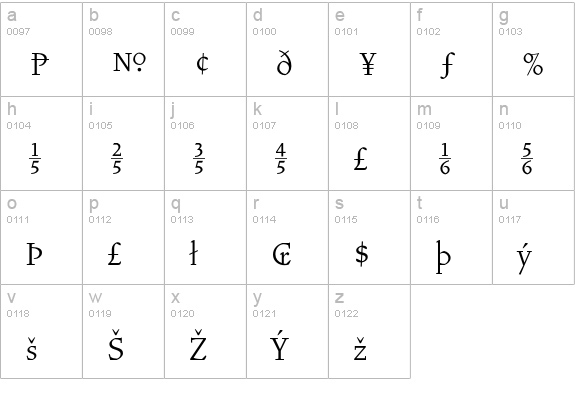 VendettaLightFractionsTabFigs lowercase a-z preview