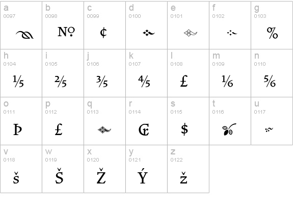 VendettaMediumFractions lowercase a-z preview
