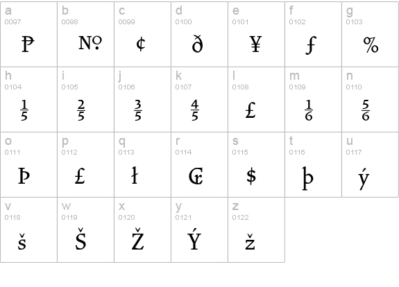 VendettaMediumFractionsTabFigs lowercase a-z preview