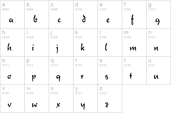 Verona Script MF lowercase a-z preview