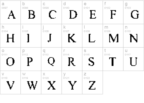 Vic Twenty lowercase a-z preview