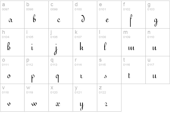 Victorian Normal lowercase a-z preview