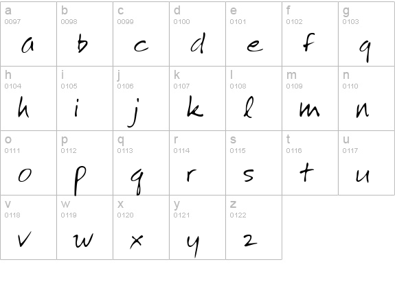 VictorsHand Regular lowercase a-z preview