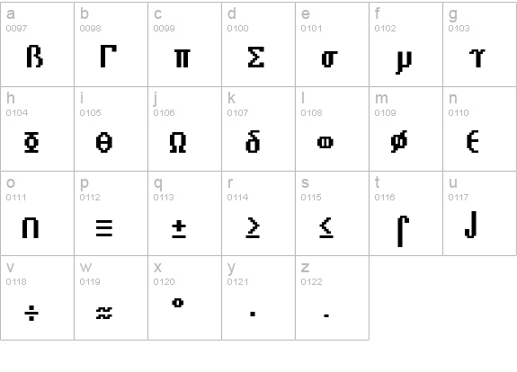 Video Terminal Screen Low Chars lowercase a-z preview