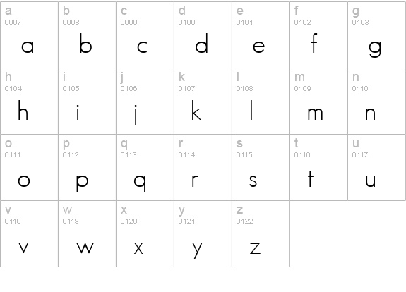 Vietfont lowercase a-z preview
