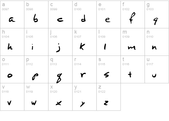 VincentsHand lowercase a-z preview