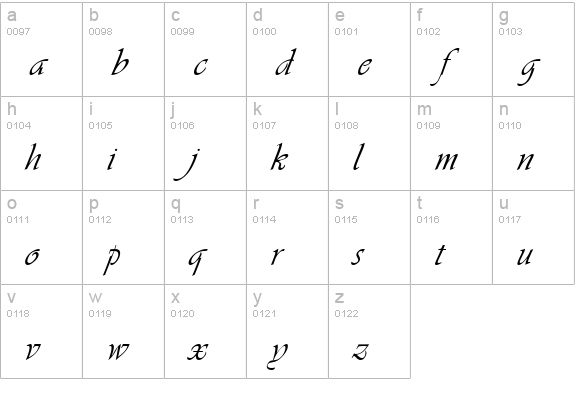 Vivaldi Italic lowercase a-z preview