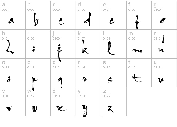 VNIHLThuphap lowercase a-z preview