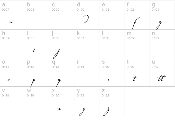 Voluta Script Alternates lowercase a-z preview