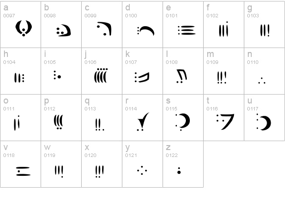Vorlon lowercase a-z preview