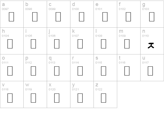 Voynich Currier Hand A lowercase a-z preview