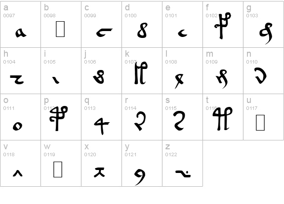Voynich EVA Hand A lowercase a-z preview