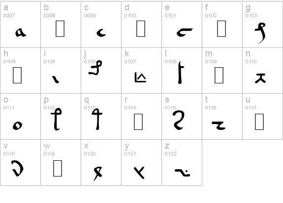 Voynich Frogguy Hand A lowercase a-z preview