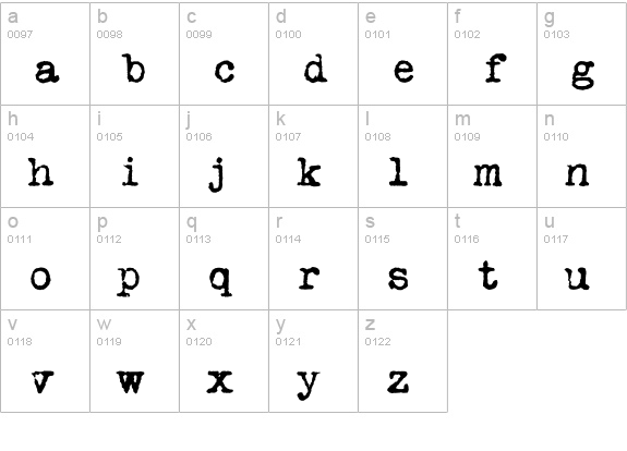 VTypewriter-RemingtonPortable lowercase a-z preview