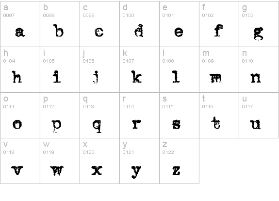 VTypewriter-RoyalElite lowercase a-z preview