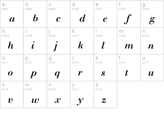 Walbaum Medium Italic lowercase a-z preview